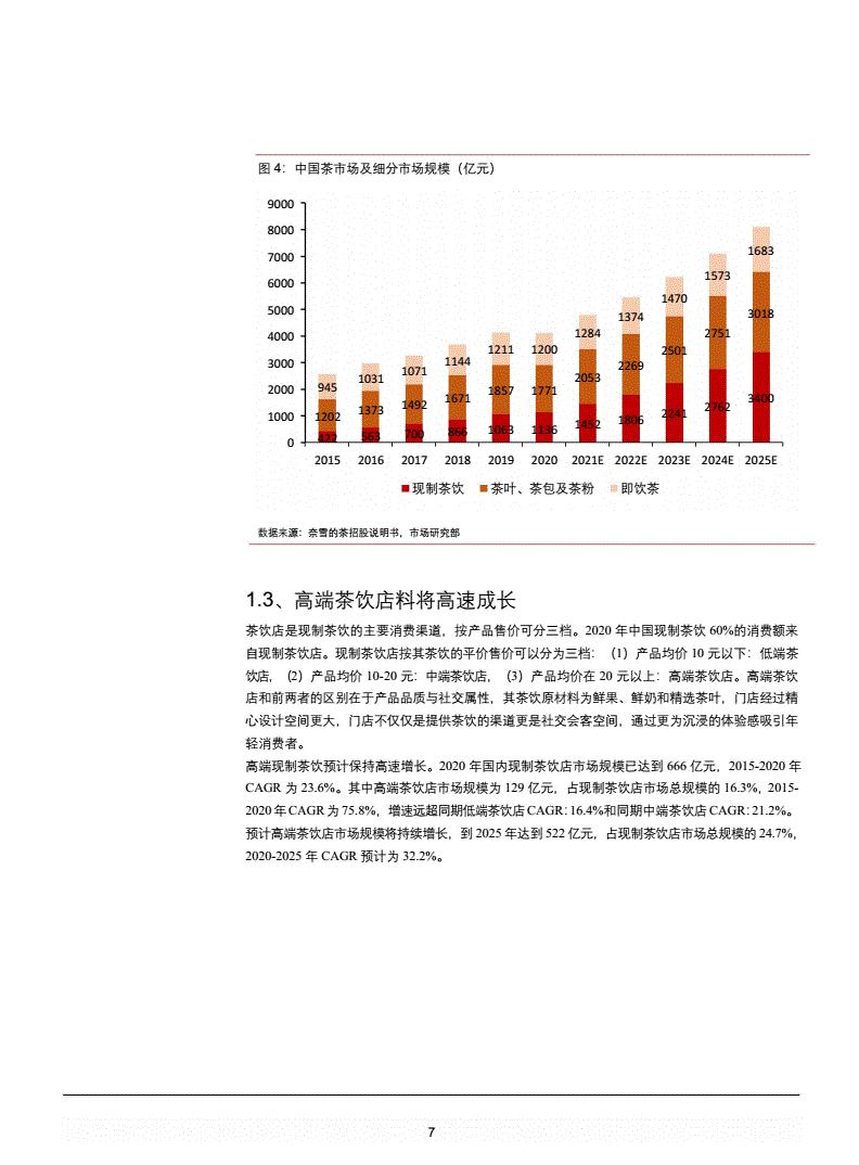 茶饮市场分析总结，茶饮市场分析总结报告