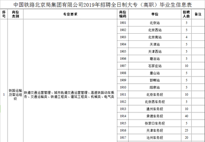 铁路招聘网最新招聘2023，甘肃铁路招聘网最新招聘2023