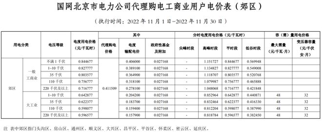广州市商业电价价目表2021，广州市商业电价价目表2021查询