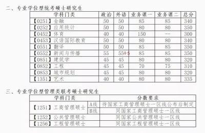 金融科技考研院校，金融科技考研院校排名