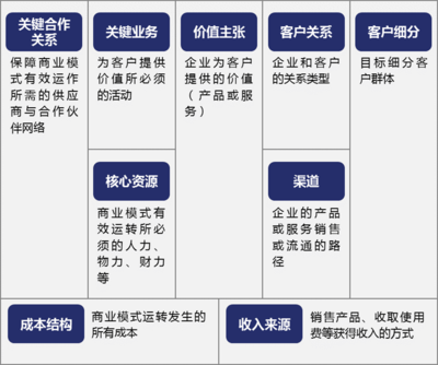 客户价值的组成，客户价值的组成要素包括