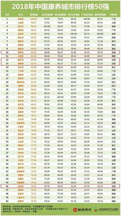 中国宜居养老城市排名榜，2021中国最佳养老宜居城市前十名