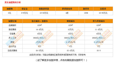 斐乐加盟费及加盟条件2023年，斐乐加盟费及加盟电话