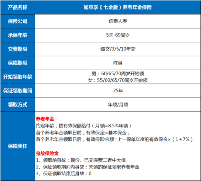 信泰如意享年金险怎么样，信泰如意享险种详细介绍