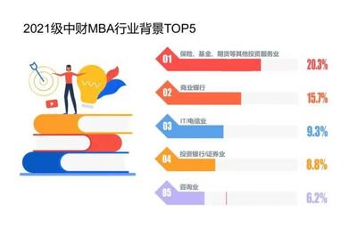 大学的商业保险是怎么回事，大学商业险是什么意思