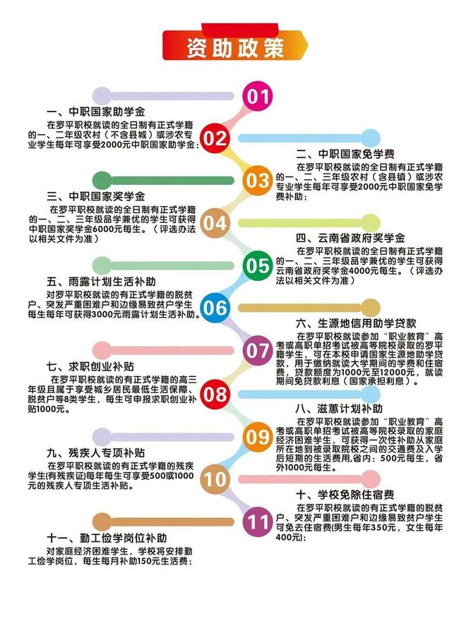 全免学费的职校，全免学费的职校不用毕业证