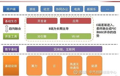 电商投资基础理论知识点，电商投资是不是骗局