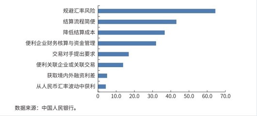 人民币跨境结算全球占比，人民币跨境结算系统龙头股