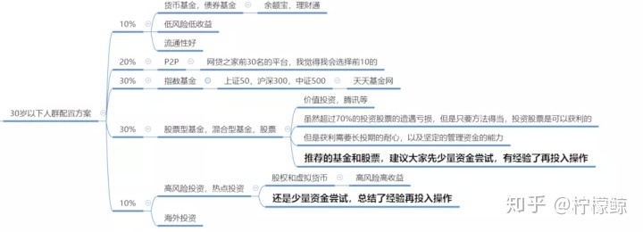 基础知识债券投资理财，债券理财是什么意思