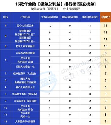 2021年哪款年金险收益高，2020年哪款年金险好