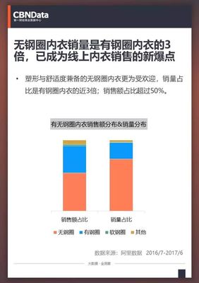 女人内衣什么品牌最好，女人内衣什么品牌最好最安全