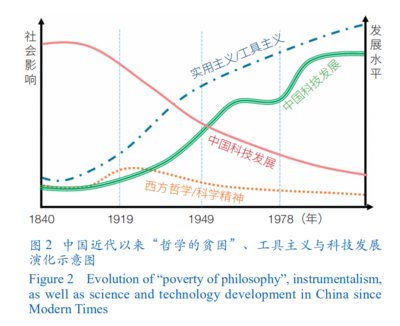 科技的发展带来的好处，科技的发展带来的好处是