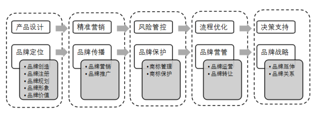 列举几个品牌定位成功的案例，列举几个品牌定位成功的案例举例分析