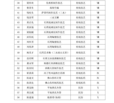 全国106个大城市名单表最新，全国106个大城市名单表最新消息