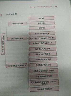 投资公司的风险知识点，公司的投资风险有哪几类