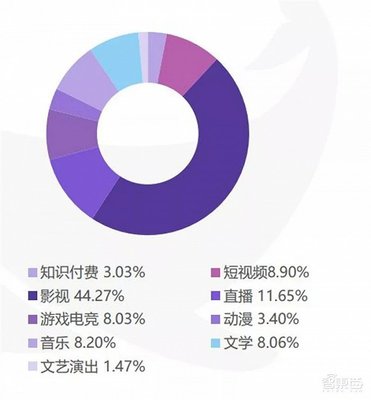 知识付费行业投资项目管理，知识付费行业投资项目管理方案