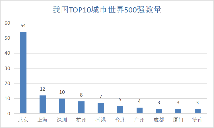 2023全球城市500强榜单，2023全球城市500强榜单非洲