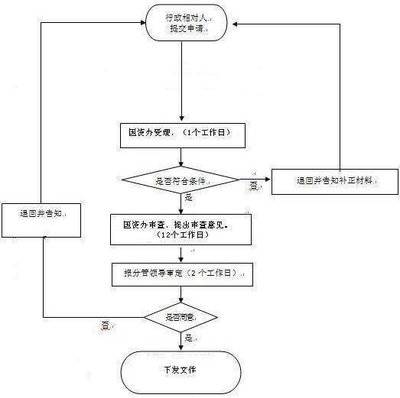 投资拓展知识点汇总高中，投资拓展类是什么岗位