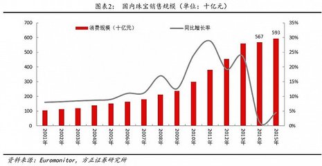 时尚品牌的发展趋势，时尚品牌的认识