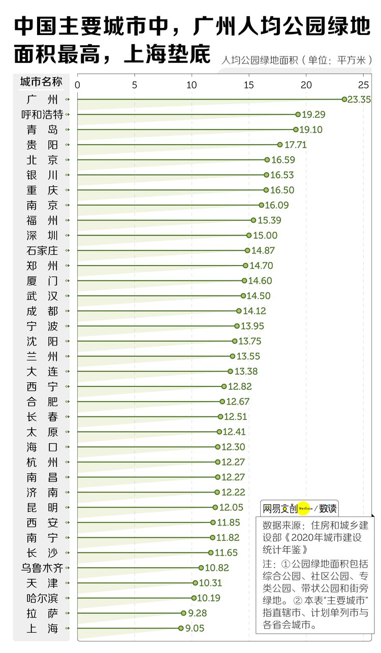 上海市的城市面积分布，上海的城市面积排名