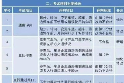 交通扣分标准一览表2019，交通扣分标准一览表2019最新