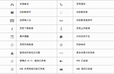 华为手机图标含义，华为手机图标含义图解