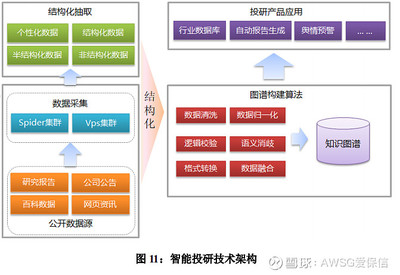 知识图谱投资决策，知识图谱的挑战