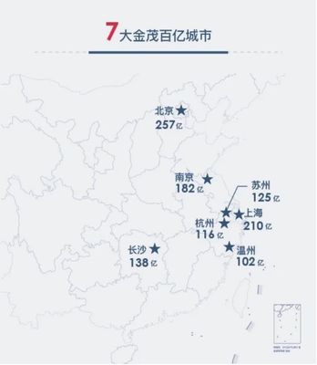 中国二线城市都有哪些地方呢，中国二线城市都有那些