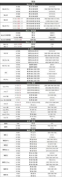 华为报价表，华为电脑台式机报价表