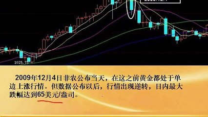 黄金投资基础知识考试试题，黄金投资需要的知识