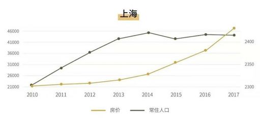 杭州人口变化趋势图，杭州常住人口变化