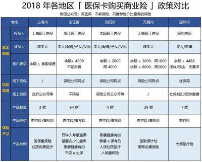 中国商业保险最新政策，中国商业保险最新政策查询