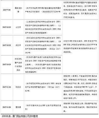 基础设施投资岗用到的知识，基础设施投资包括