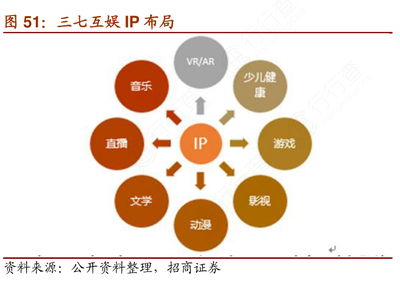 音乐知识产权怎么投资，音乐知识产权怎么投资出来