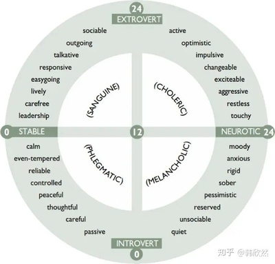 几号性格的人怎么测试，19号性格的人怎么算