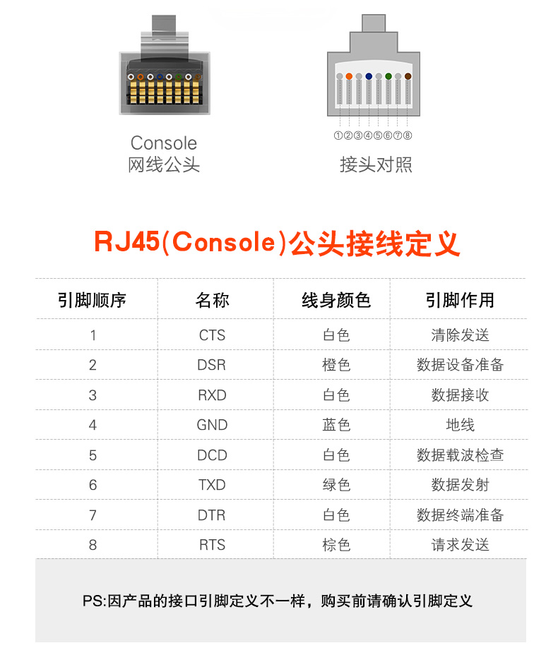 华为配置线，华为配置线做法