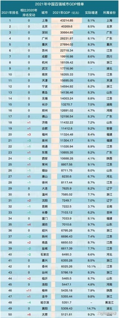 中国全部城市名单表，中国全部城市名单表格