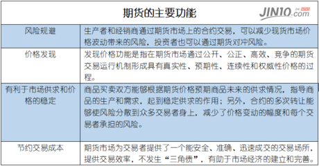 股指期货投资入门知识，股指期货操作知识