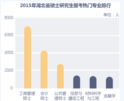 难度低的金融专硕学校，金融专硕难易排名