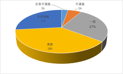 市场调研，市场调研PPT模板