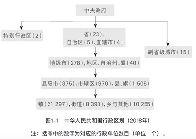 城市和县区的区别，城区和县级市有什么区别