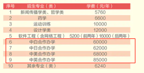 大连2023年新水费收费标准，大连水费标准价