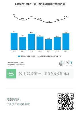 知识星球价值投资圈，知识星球 投资