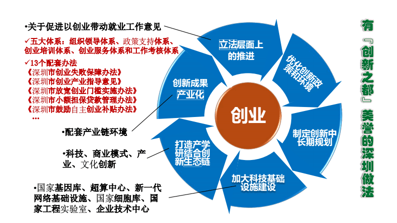 五大体系是哪五大体系，企业管理的五大体系