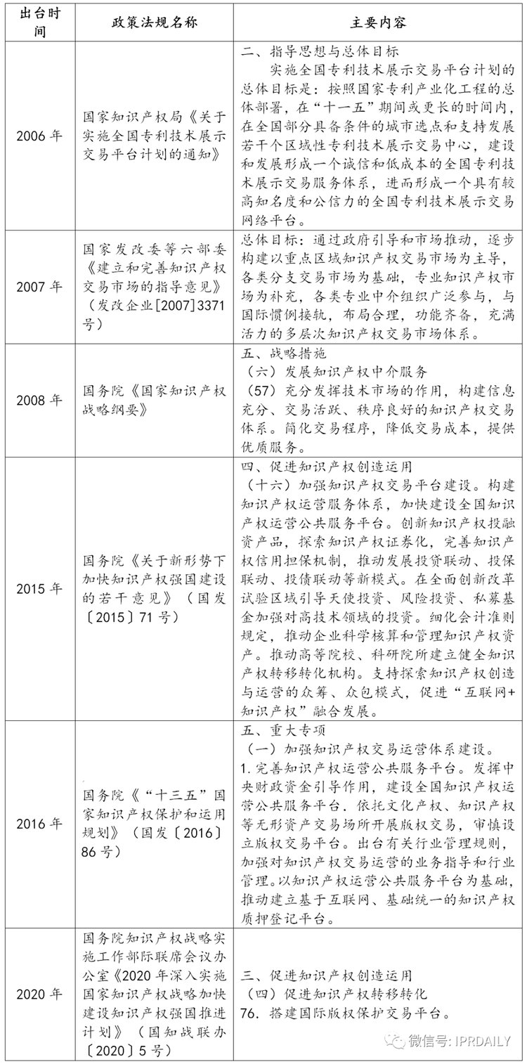 包含未来5年知识产权投资计划的词条