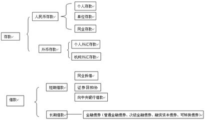 银行同业投资业务基础知识的简单介绍