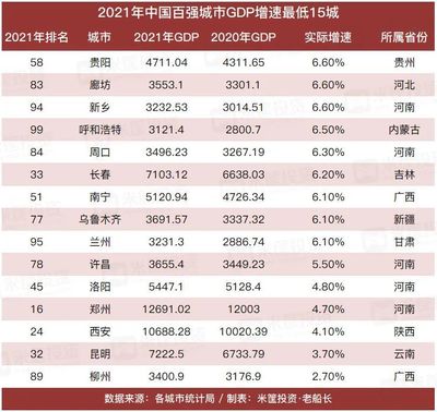 全国GDP最新排名，全国gdp2020排行榜