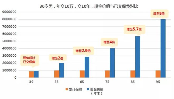 大家久久尊享版终身寿险，大家久久尊享版终身寿险保费能取吗