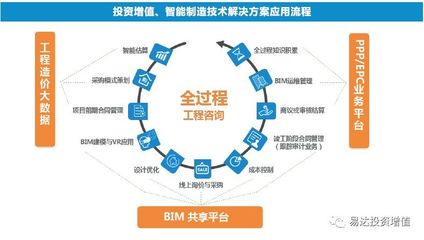 投资需要学会什么软件知识，学投资要看的入门书