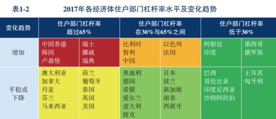 香港的房地产政策，香港房地产政策的转变